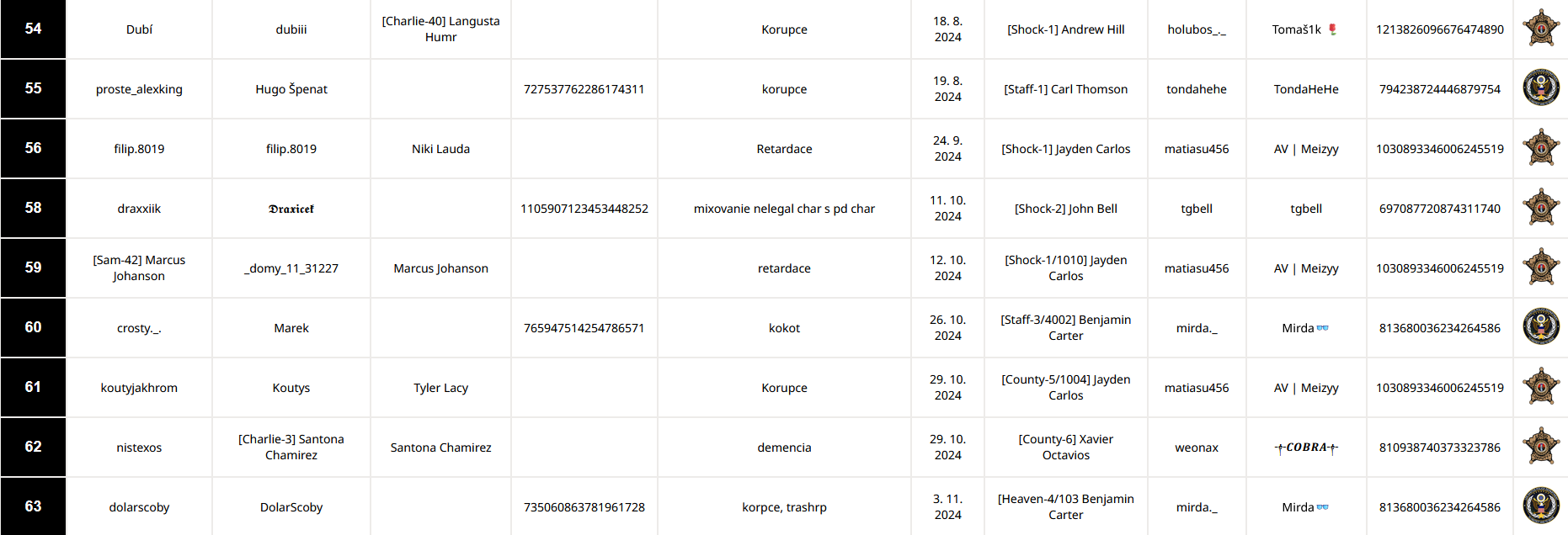 Příklad použití příkazu /blacklist