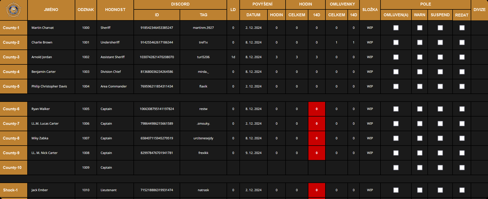 Formulář pro zápis služby