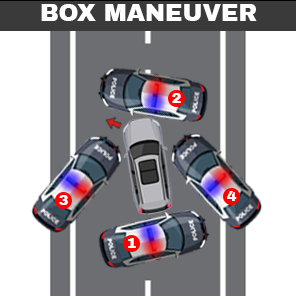 Box manévr