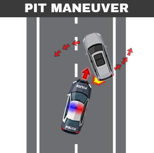 Pit manévr